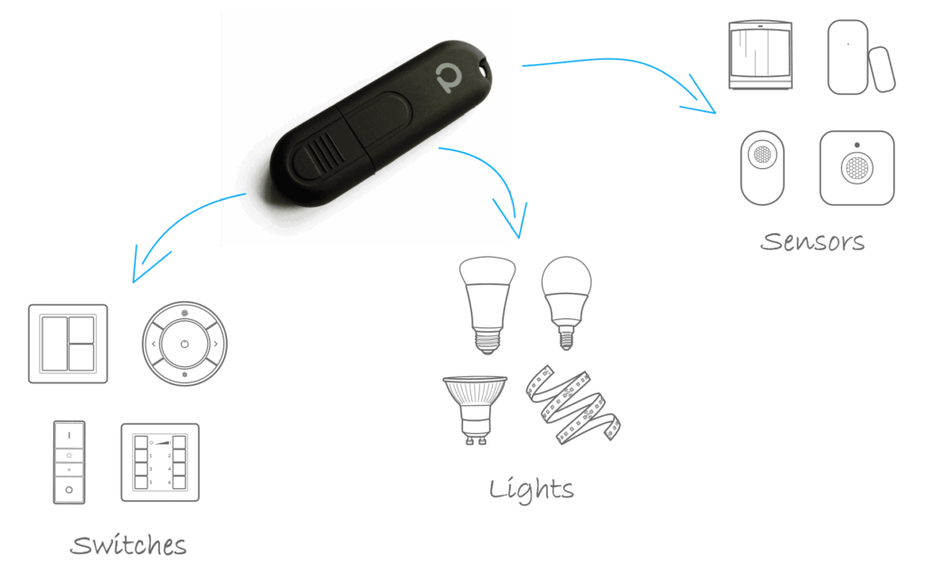Dispositivi compatibili Zigbee ConBee II