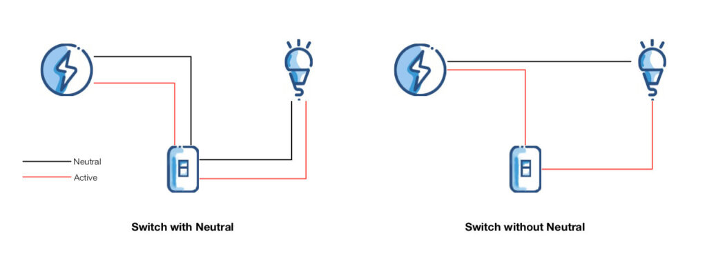 Interruttore WiFi Smart senza neutro