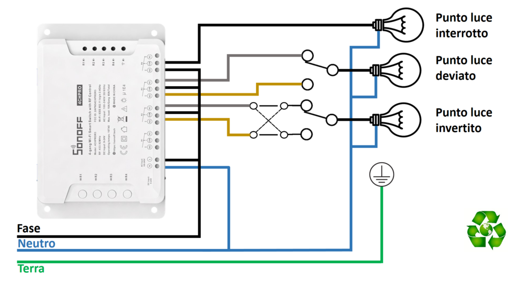 Schema di collegamento Sonoff 4CH Pro R3