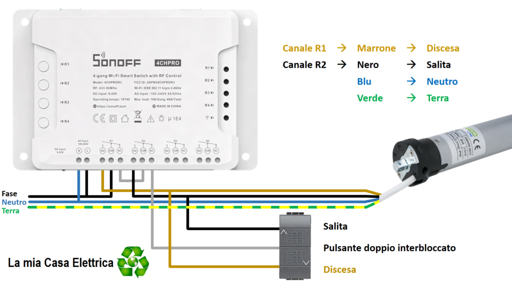 Sonoff 4CH Pro R3 tapparelle con pulsante interbloccato