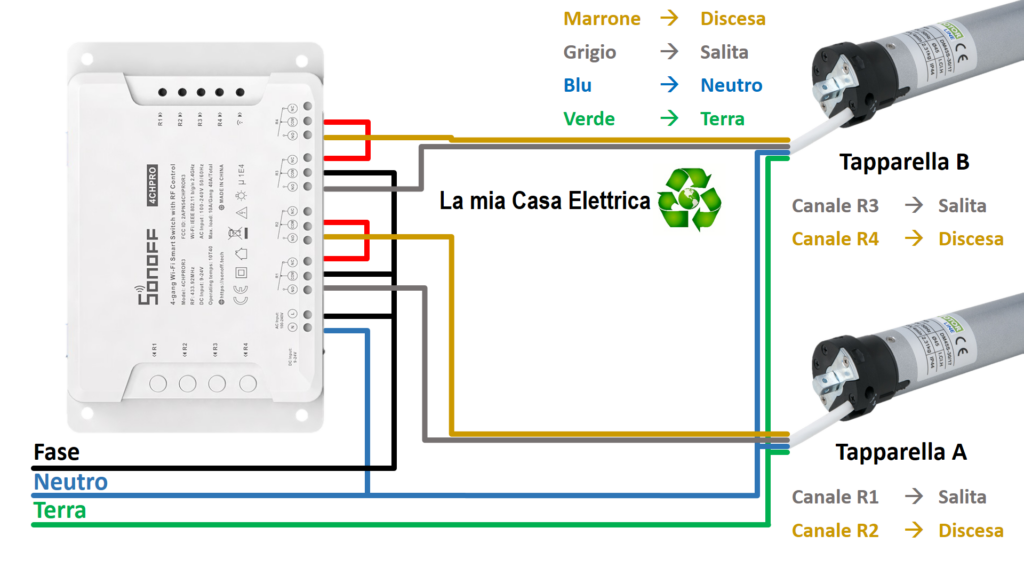 Sonoff 4CH Pro R3 tapparelle