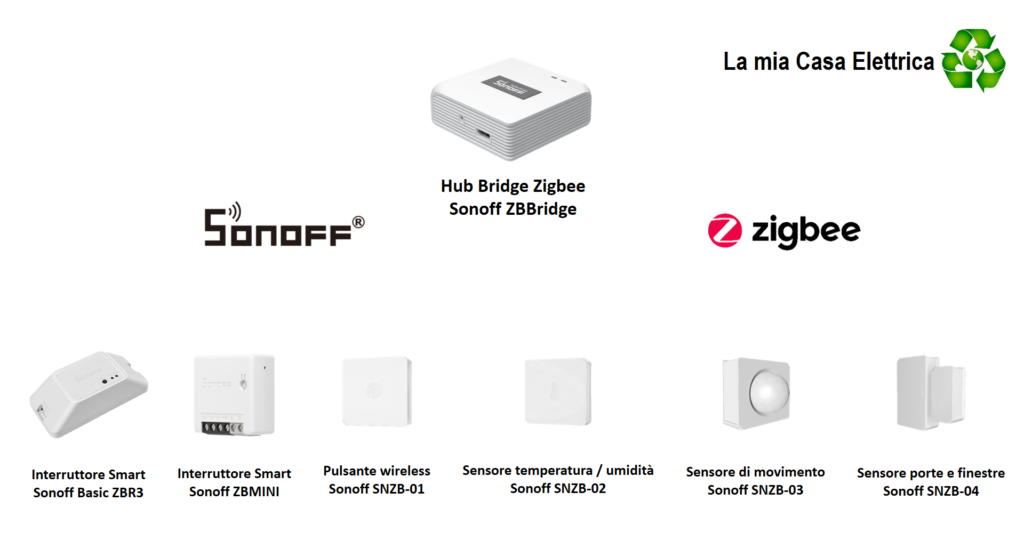 Famiglia di prodotti Sonoff compatibili Zigbee