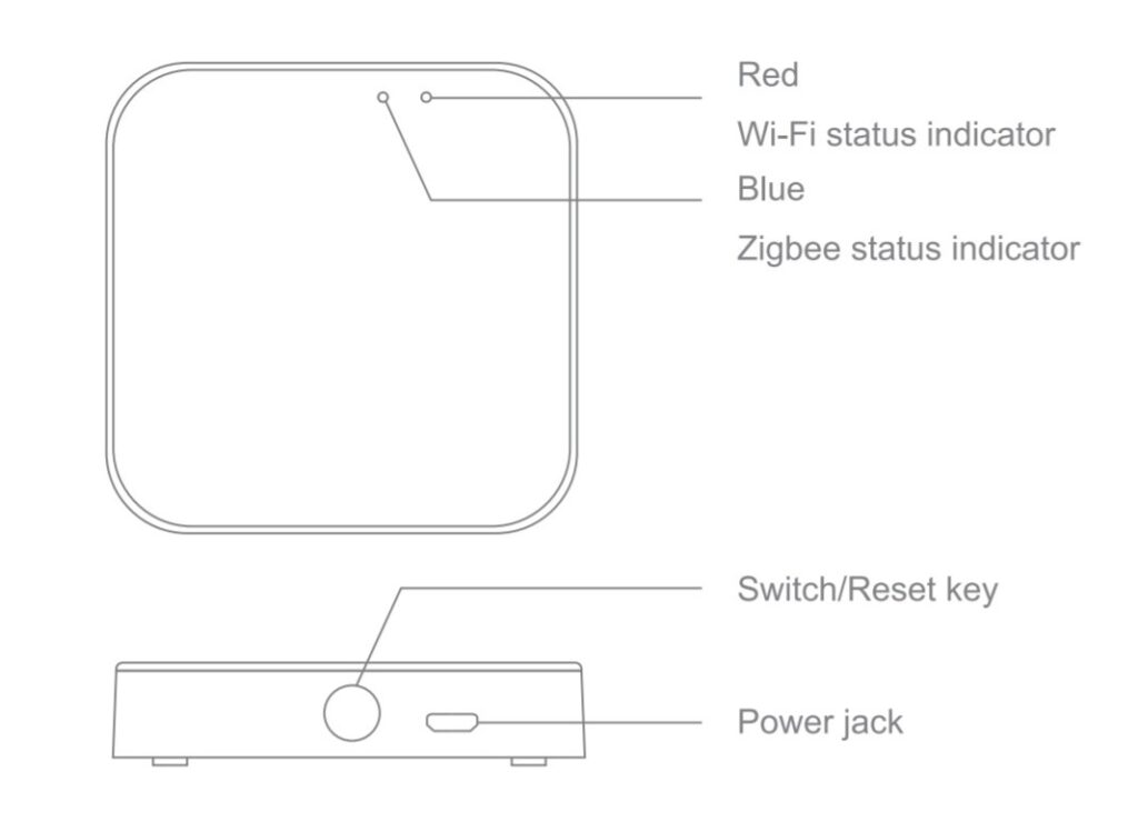 Hub gateway Zigbee Tuya Smart Life