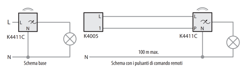 Schema impianto elettrico domotico casa BTicino Living Now Smart: dimmer connesso K4411C con pulsante
