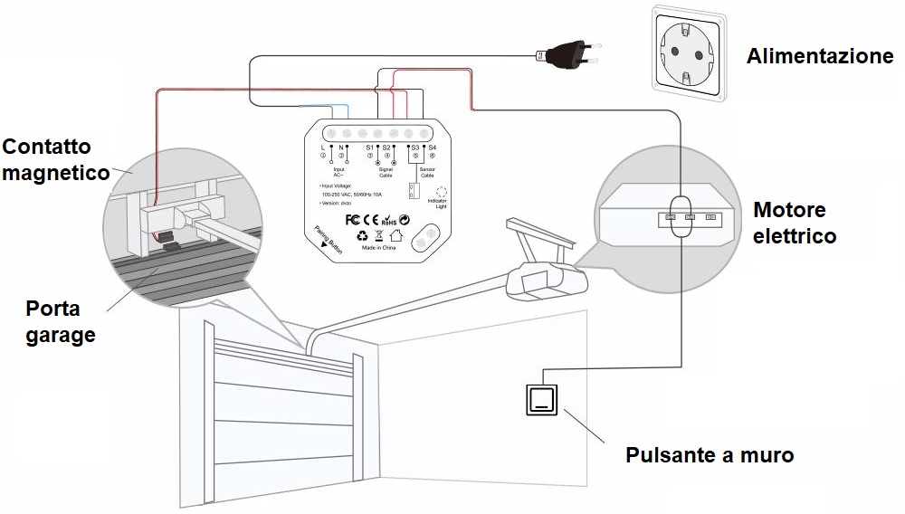 Apriporta WiFi per garage LoraTap