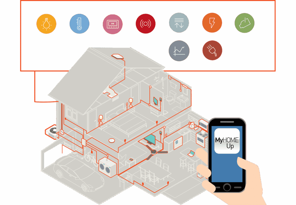 Casa domotica intelligente BTicino cablata come rendere la casa domotica