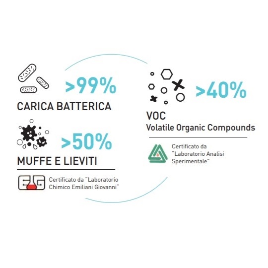 Test di laboratorio