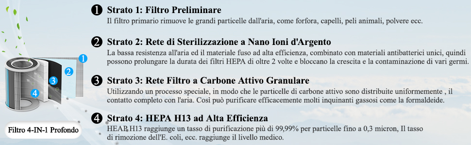 Filtri purificatore aria Proscenic A8