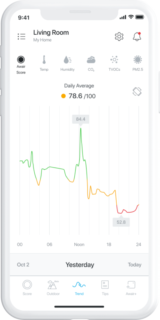 Awair App