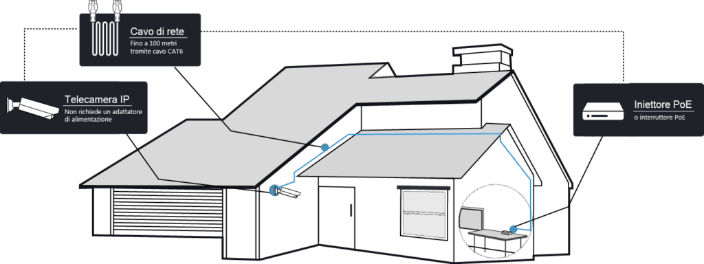 Reolink telecamere IP Po