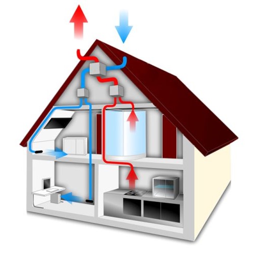 Ventilazione meccanica
