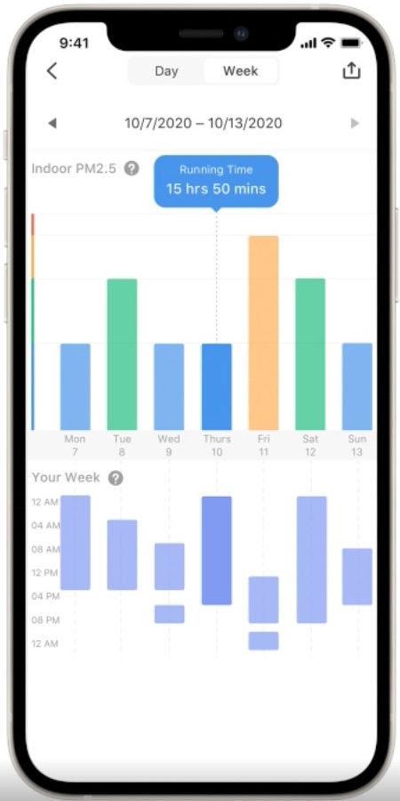 Levoit purificatore App