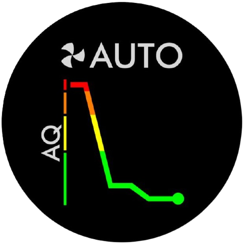 Purificatore aria Dyson