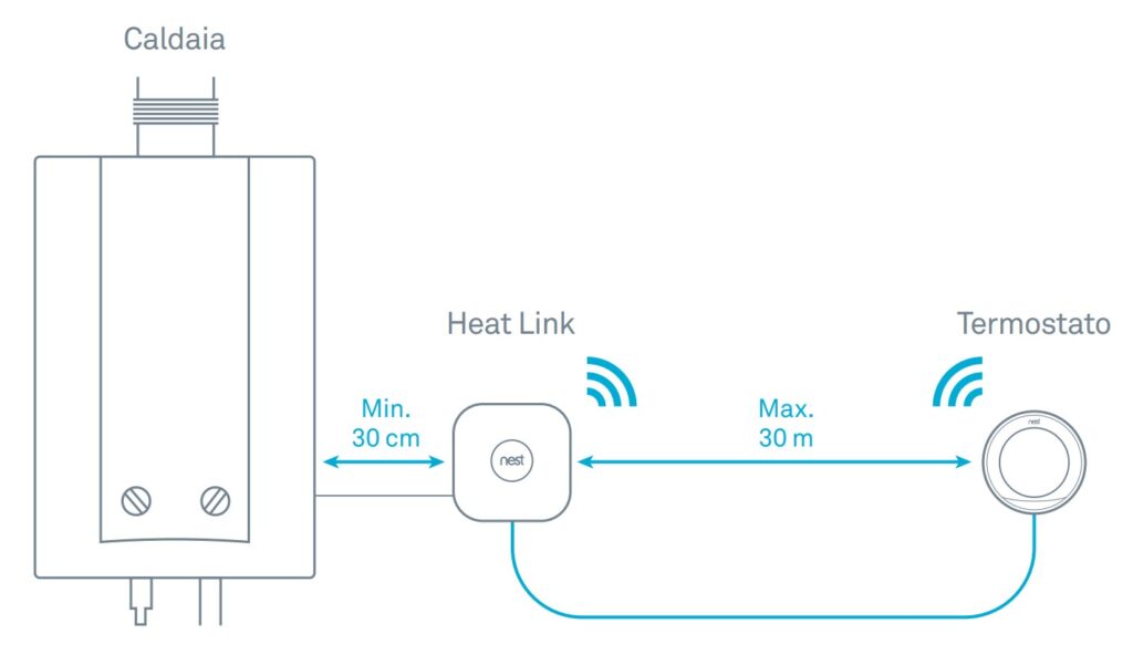 Collegamento termostato Nest alla caldaia tramite Heat Link