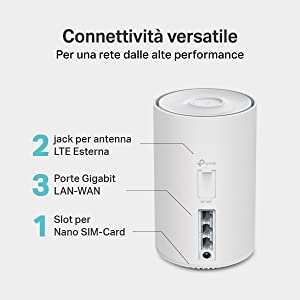 TP-Link Deco X20-4G router 4G+