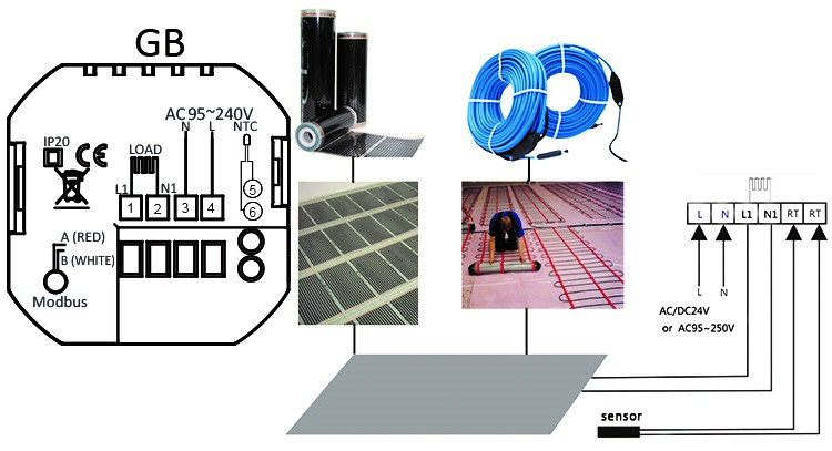 Riscaldamento elettrico a pavimento