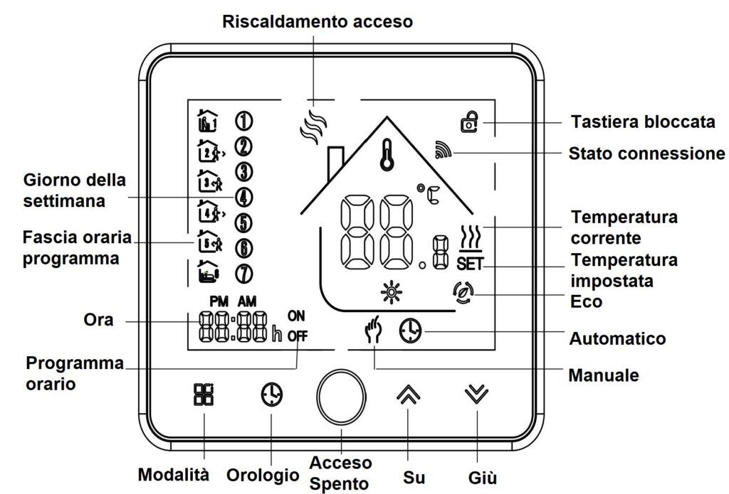 Hualans termostato WiFi compatibile Tuya Smart Life