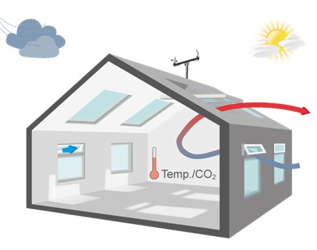 Ventilazione e aerazione casa