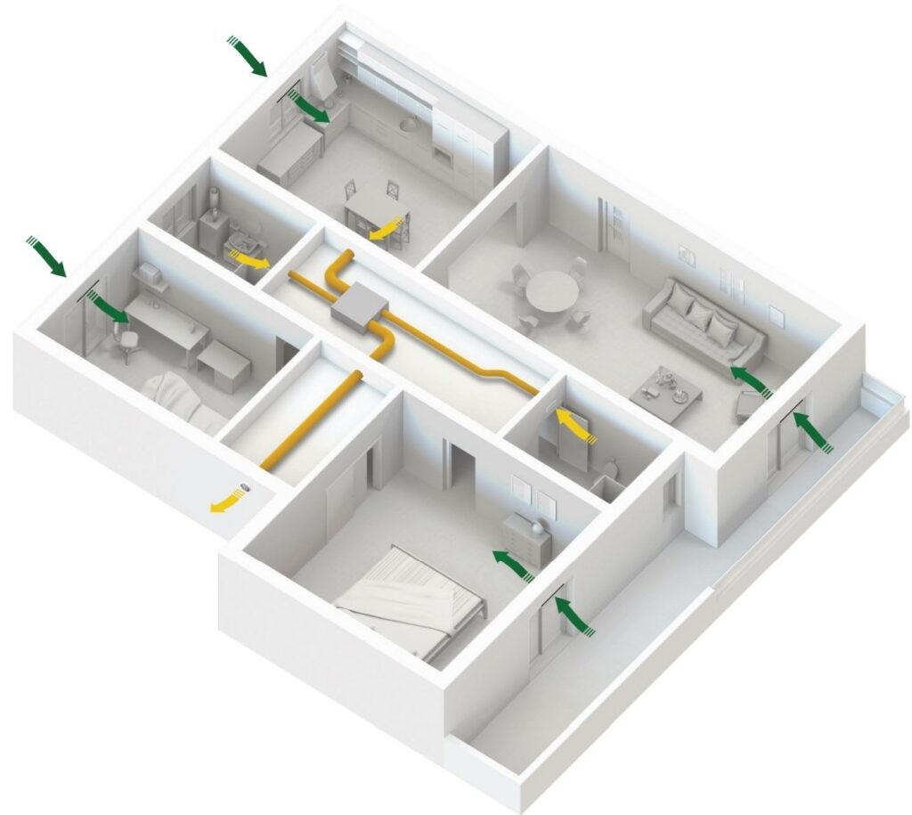 Ventilazione meccanica controllata centralizzata a semplice flusso