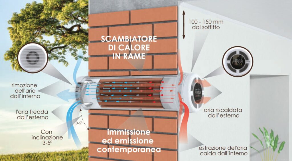VMC Prana