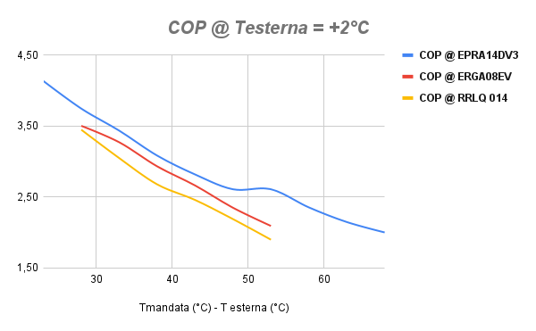 COP Daikin Altherma 3