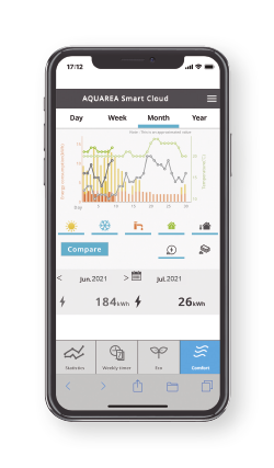 Panasonic Aquarea Smart Cloud