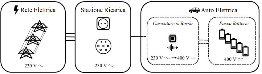 Componenti ricarica auto elettrica
