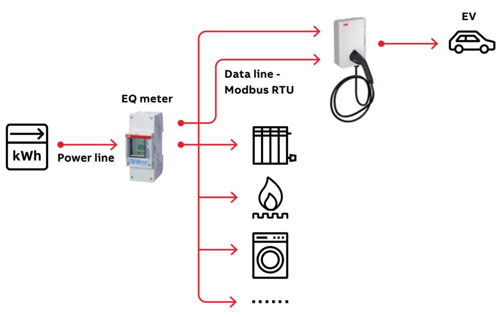 ABB Terra AC Wallbox