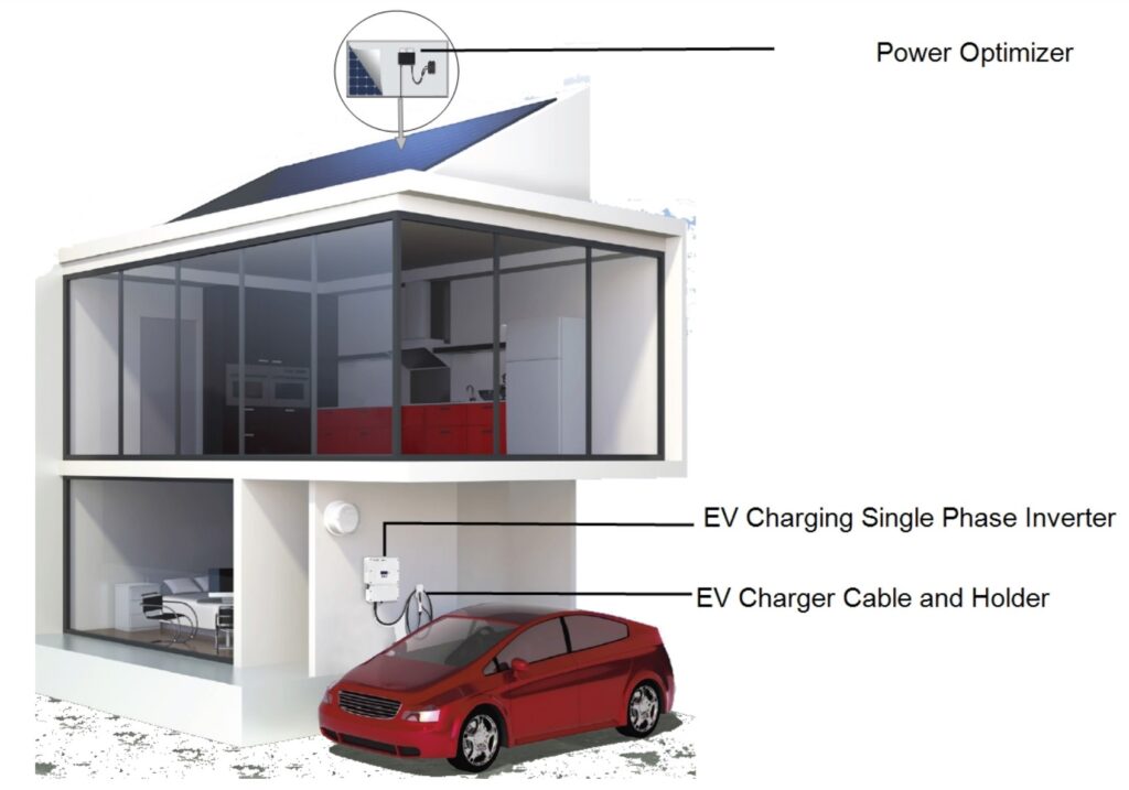 SolarEdge EV Charger