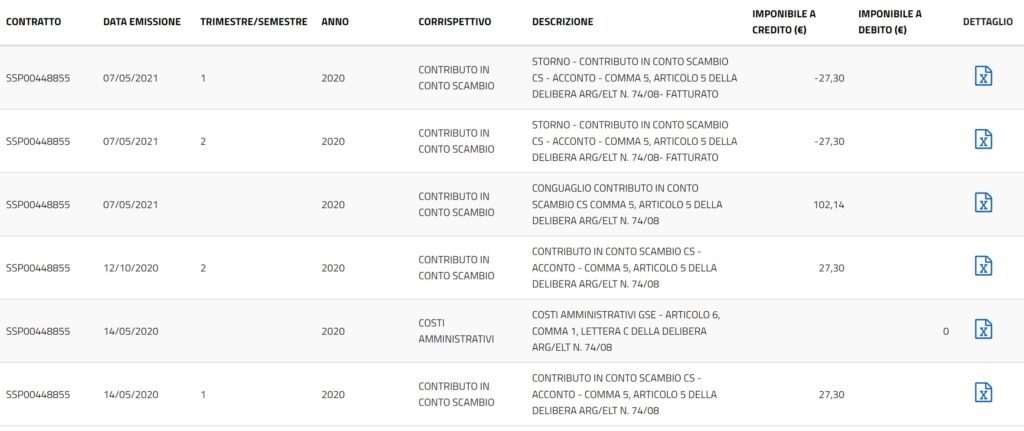 Scambio sul posto - Sezione Contratti - Corrispettivi Area Clienti sito GSE