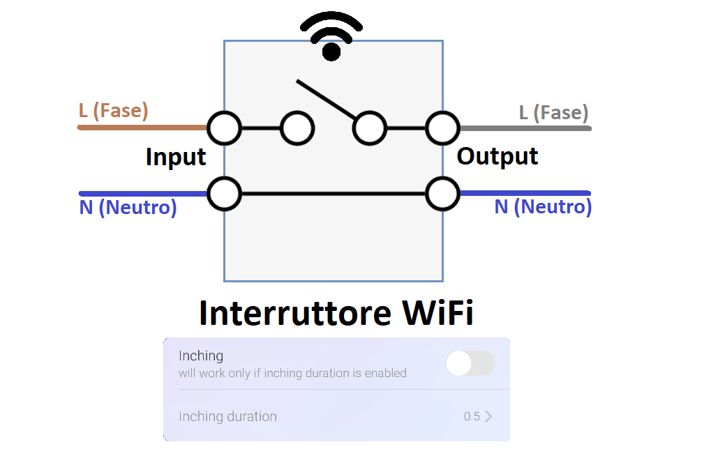 Sonoff_interruttore